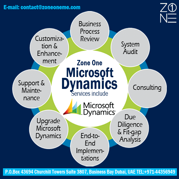 Zone1me's tweet image. Streamline your business today with our #MicrosoftDynamicsConsultancy &amp;amp; Solutions.Visit@ goo.gl/HF9MOT ..