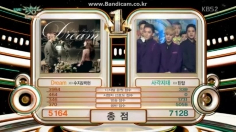 [뮤뱅] 헐 오늘 1위 점수 (대박) | 인스티즈