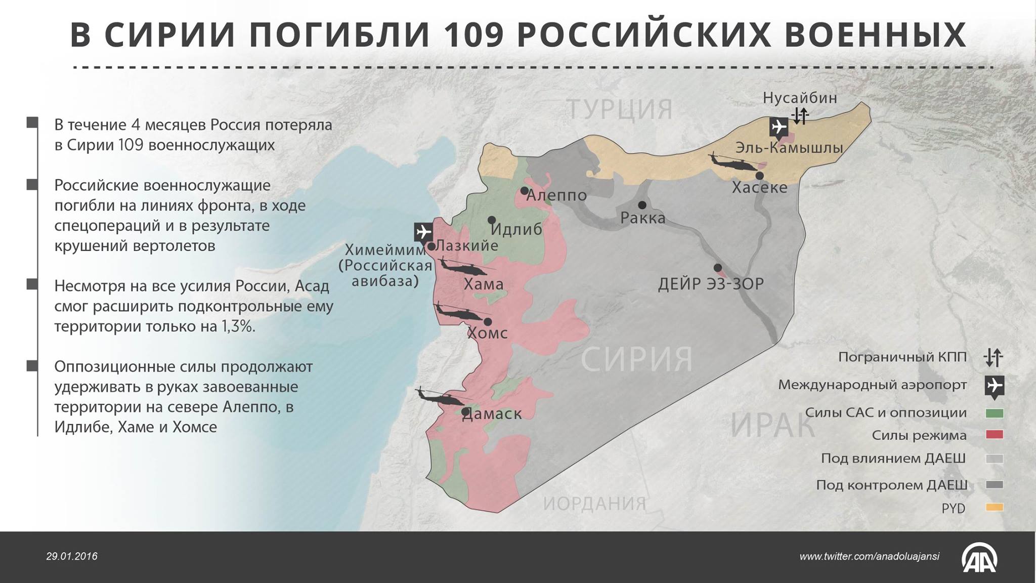 Сколько погибло российская армия