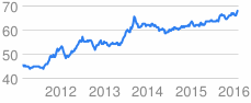 yadavashokkumar's tweet photo. While the world's praising d #strongestPM of India, INR keeps falling all time low. must be #Adarshliberal #sickular https://t.co/qPMgHkv3wk