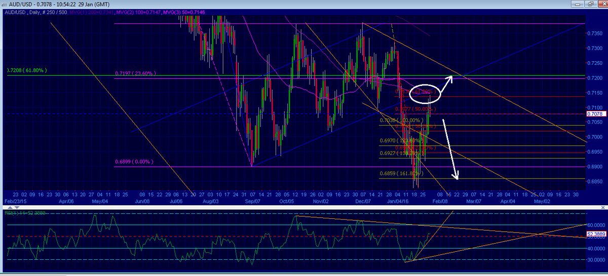 Devfxtrader tweet picture