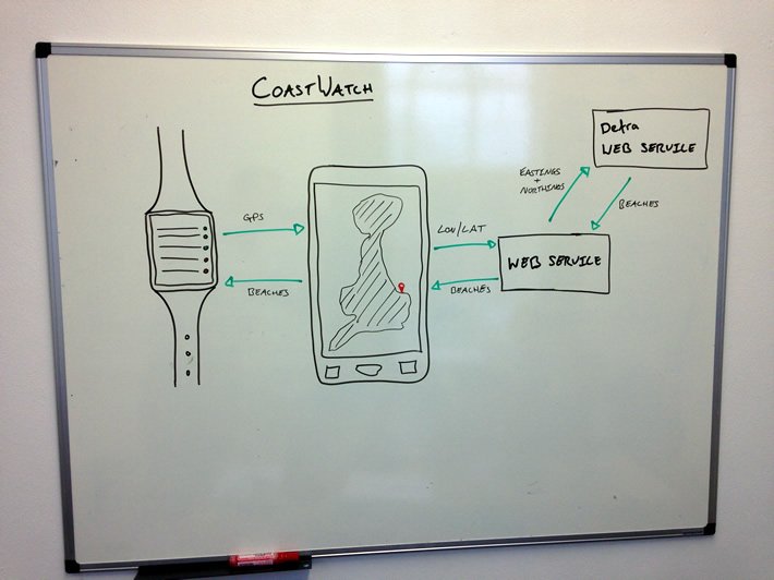 therobgregory's tweet image. Hack The Marine: Wearable tech meets @DefraGovUK #OpenData buff.ly/1QKjNz4 #HackTheMarine @betterwithdata
