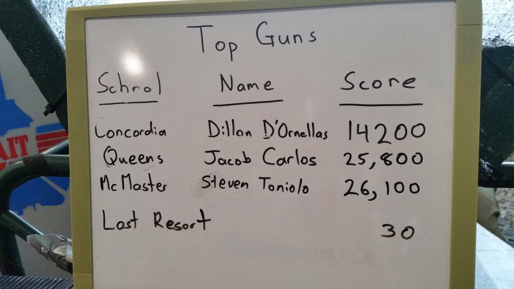 SaitGnctr's tweet photo. #LastResort is on our Leaderboard!!! Way to go @GNCTRspirit2016 #LetsGetInverted https://t.co/yMkNrpLQT3