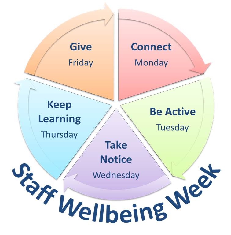 rondelle10_b's tweet photo. #teacher5aday Great staff well being ideas by @KasLangmead
https://t.co/XVy31QwDR5 @MartynReah @s_keatley @aknill https://t.co/pXKjclcvGu