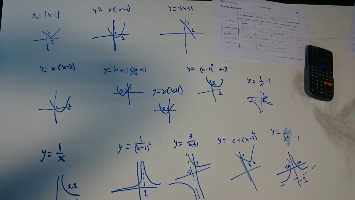 Using CMEP functions activity. Provoked some good thinking.