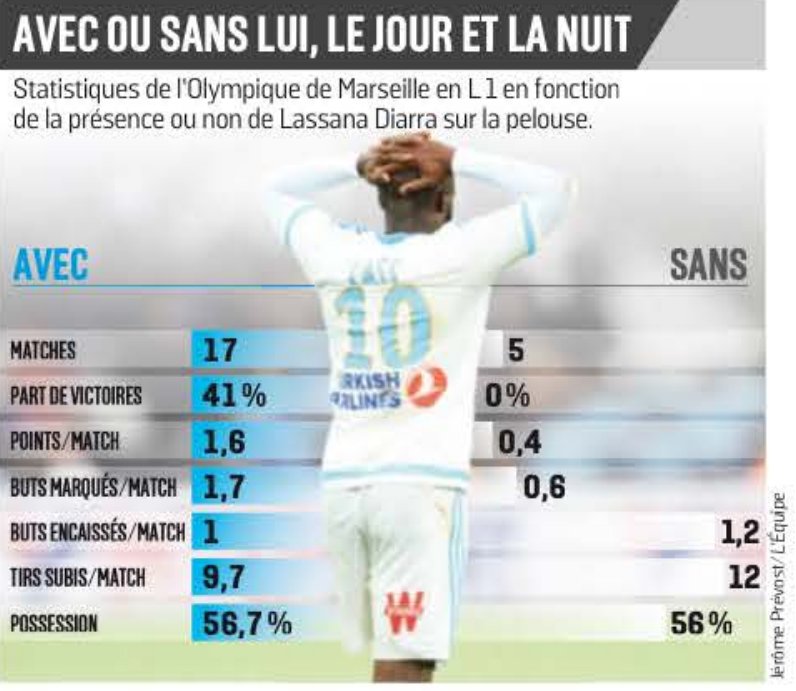 ConfOM - [OM - Lille] Gagner ! {1-1} CZ5LgWKWAAA8JBI