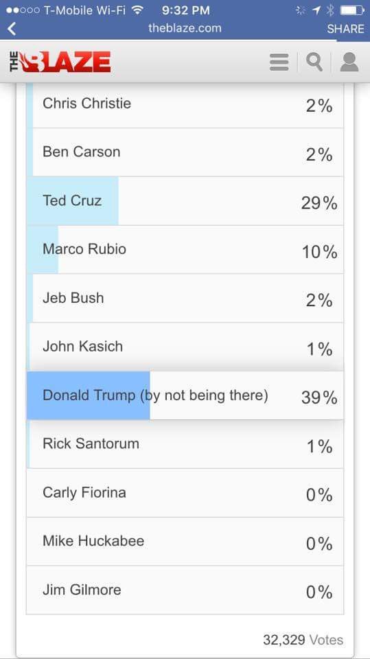 TrumpConscience's tweet image. Looks like I won the debate again 
w/o even being there- and I raised $6M for the veterans! #MakeAmericaGreatAgain