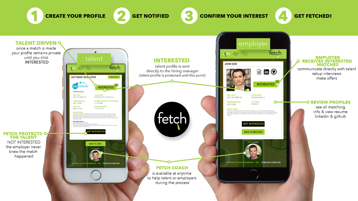 Tech Spotlight: Fetch Talent, LLC talks expansion, new hires, and more 4 Fetch Talent, LLC
