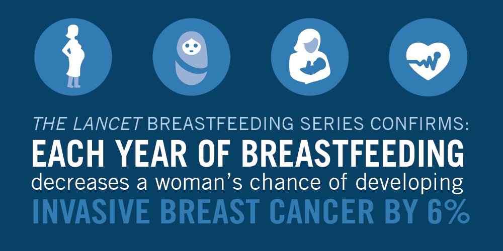 New <a href="/TheLancet/">The Lancet</a> research confirms: The cost of not #breastfeeding is too high: bit.ly/LancetBFSeries #EWECisME