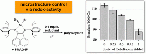CHEMISTRYUTK's tweet photo. #UTKCHEM Curtis in #LongGroup published paper in @J_A_C_S https://t.co/4PVpxrvRW0 #UTKARTSCI #ChemResearch #ChemGrad https://t.co/Oou86y8RBw