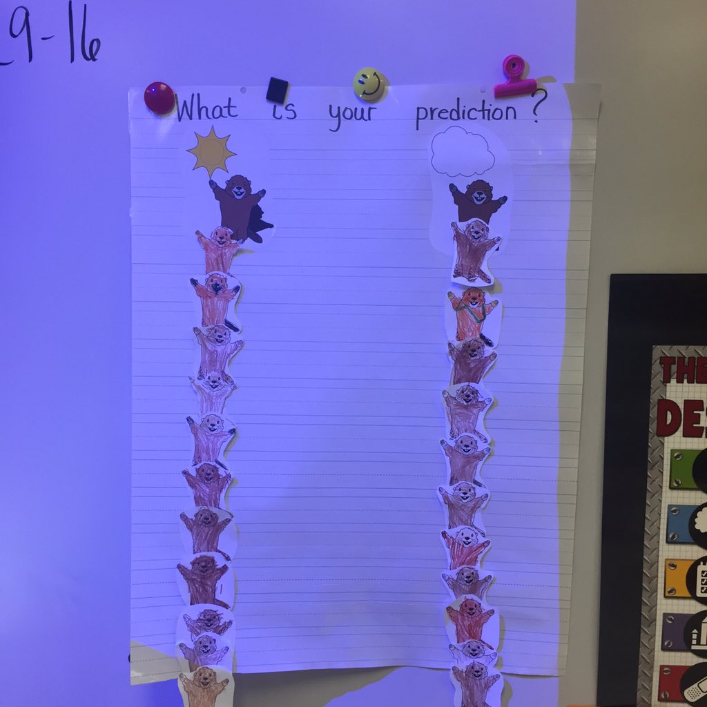 MTA_MrsTipton's tweet image. Our Groundhog Day Prediction is spilt 50/50. We will have to wait until Tuesday for our answer! #winterorspring