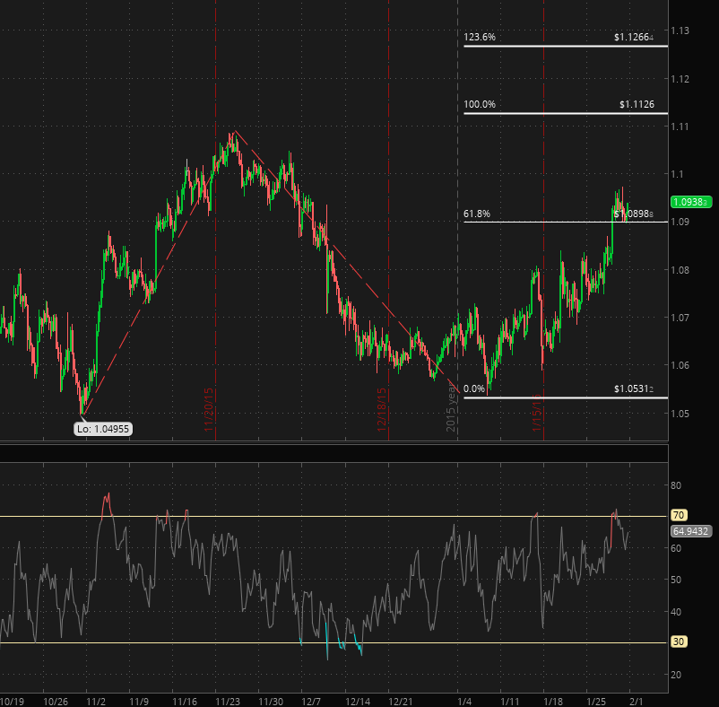 Global FX Club tweet media