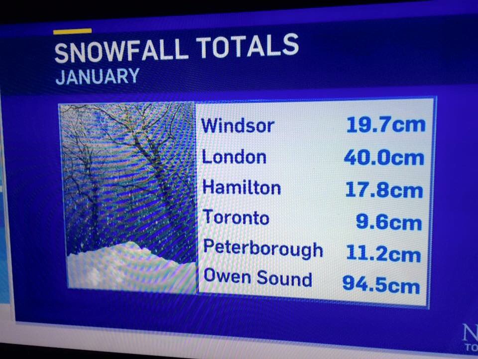 OwenSoundProbs's tweet photo. Just in case you lost track https://t.co/KQBosWNqwX