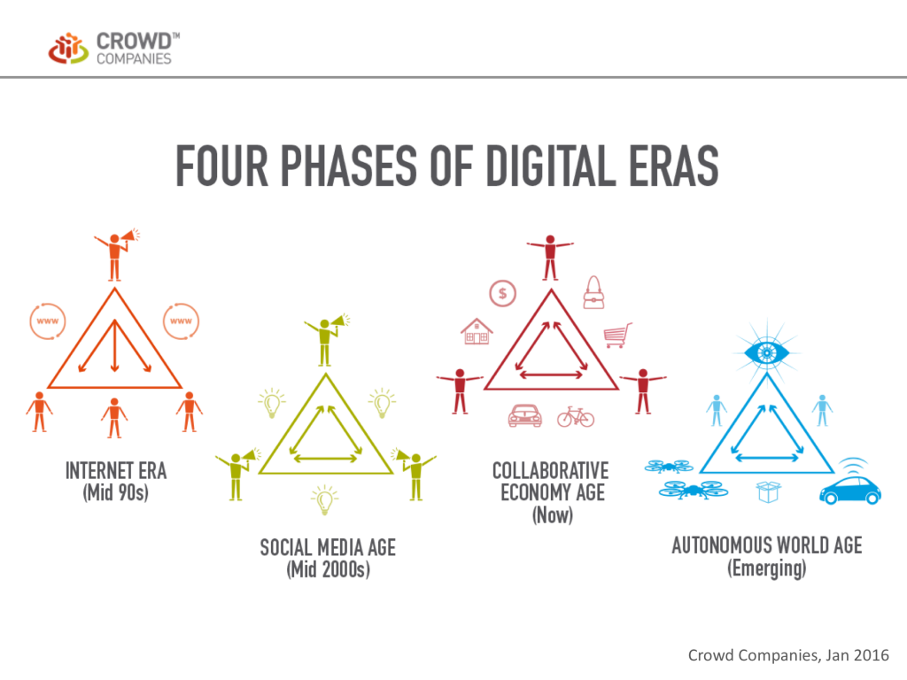Great read by <a href="/jowyang/">Jeremiah Owyang</a> bit.ly/1ODj4uD. @csmrlondon @benglatz thought you two might be interested in it
