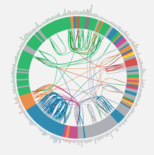Chicago style (thick crust, sloppy middle) pizzaesque #dataviz of #UNFCCC from <a href="/TheClimateMap/">Climate Regime Map</a>