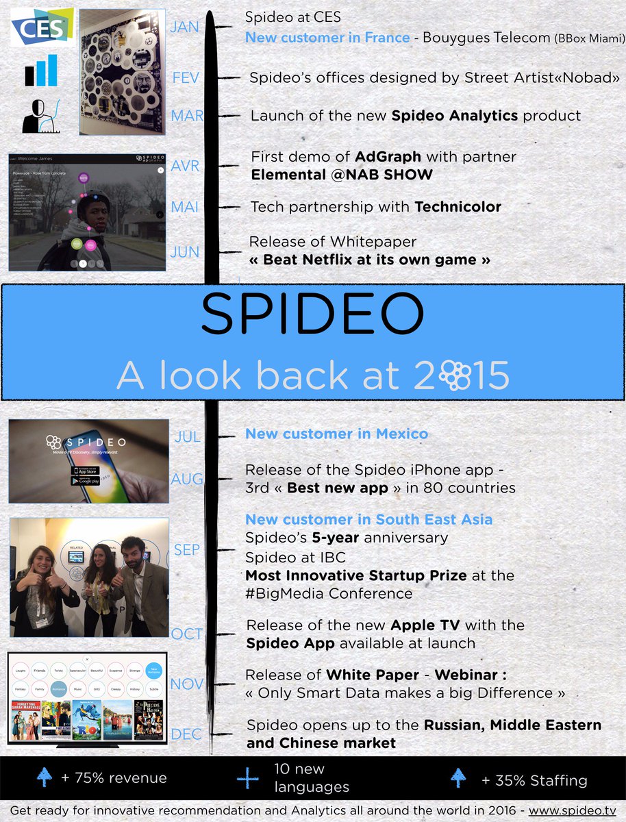 SpideoTV's tweet photo. #2015review / We had a great year and we wanted to share it with you! 2016 is already looking good ;) https://t.co/75OSFOxceX