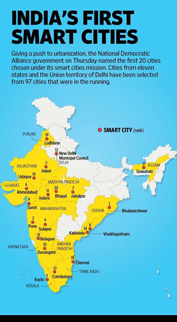 Featured image of post India Map With Cities Click on the below images to increase