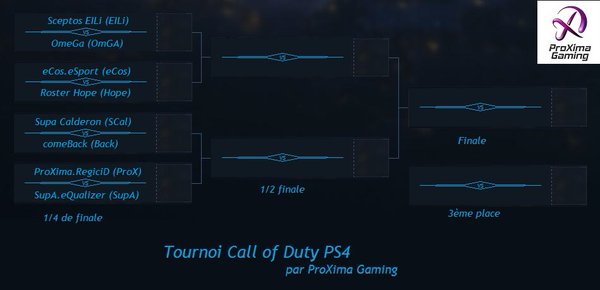 ProXimaGaming's tweet image. Dans 30 minutes commencent les matchs de notre ODC #CoDPs4 ! Début du live aux demi-finales ! GL HF aux équipes !