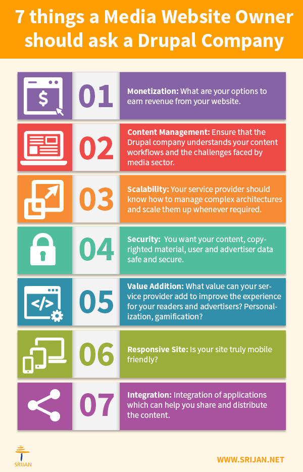 Srijan's tweet image. 7 Things a #MediaWebsite Owner Should Ask a #DrupalCompany. buff.ly/1m1PSFM #Srijanuary.