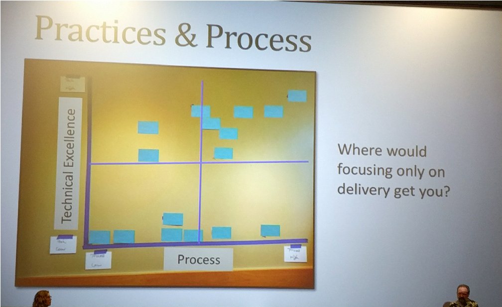 mblissconsult's tweet image. #dallastechfest #technical #design #matters