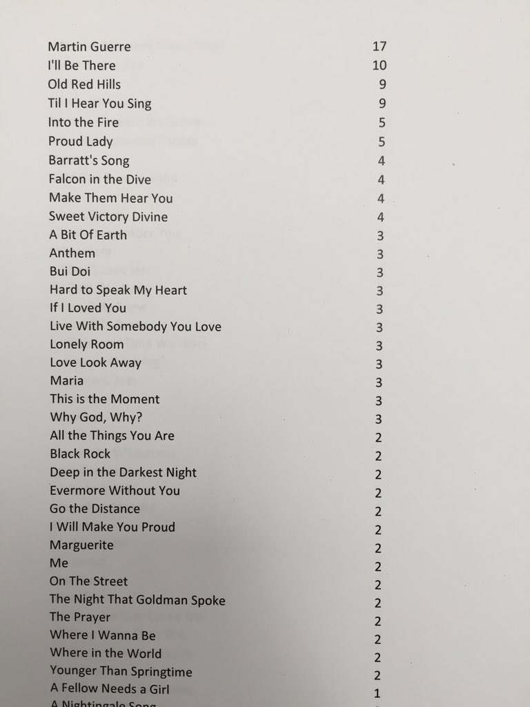 lesmisofficial's tweet photo. 2/4 This is the male list: https://t.co/yBDm9Mmwb4