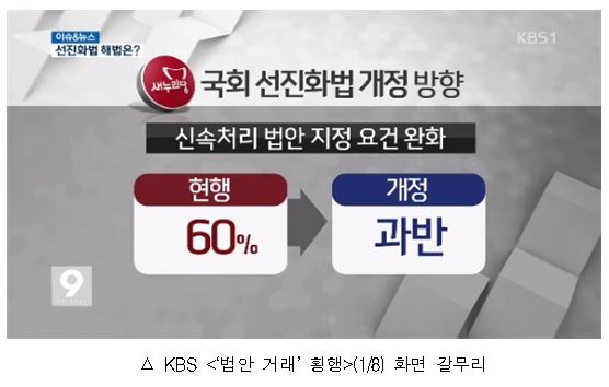 총선 앞둔 종편 방송들..국민신당, 안철수는 띄우고 더불어민주당, 문재인은 까고 흉보고.. 종편 패널들은 일베 대변인이고 KBS는 정부의 확성기인가? 
m.ohmynews.com/NWS_Web/Mobile…