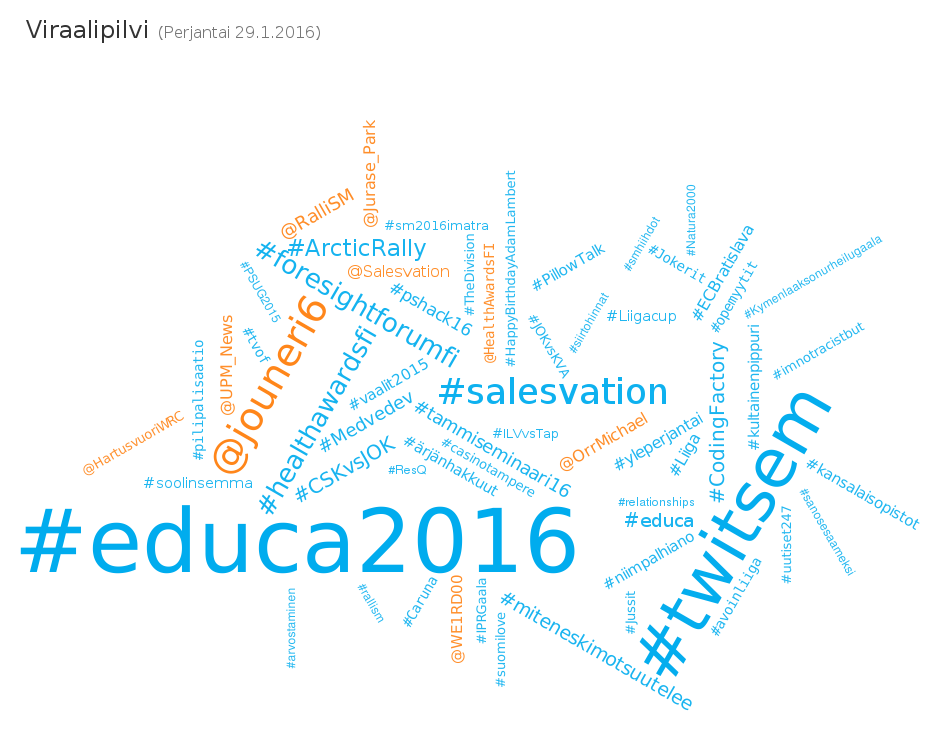 PinnallaFI's tweet photo. Perjantain #viraali-ilmiöt: #educa2016 #twitsem @jouneri6 #salesvation #foresightforumfi https://t.co/DbjNbGZNS9 https://t.co/4mMn9UzNN3