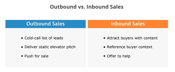 dmscott's tweet photo. 3 Technology Trends Making Sales More Buyer-Centric https://t.co/hjH3V5YZmk @CRMAdvice https://t.co/LrKrvHwTTq