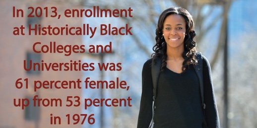 Find more info on Historically Black Colleges and Universities here: go.usa.gov/cPJw4 #BlackHistoryMonth