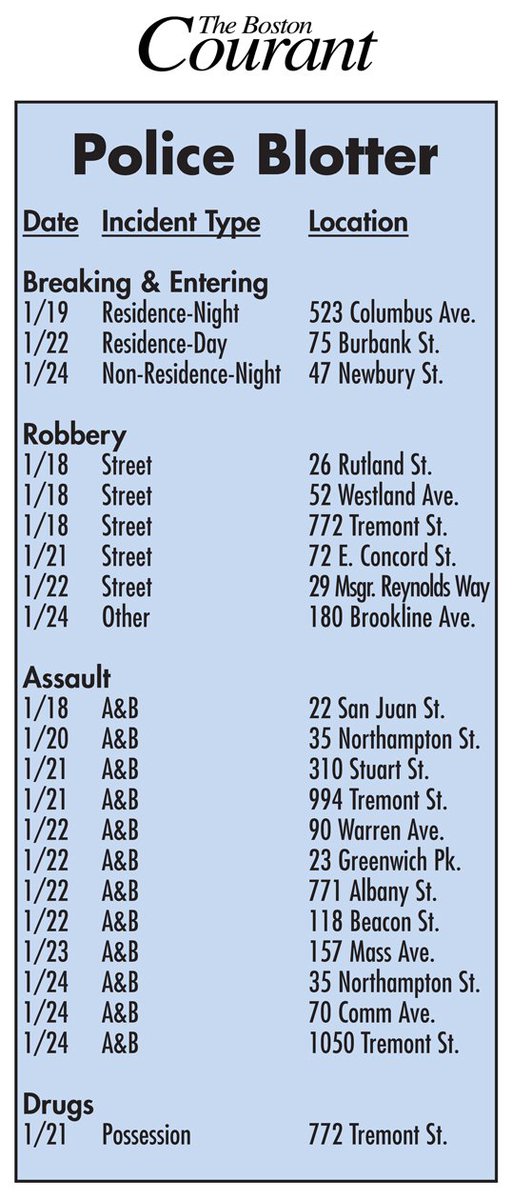 Recent crime in the area.