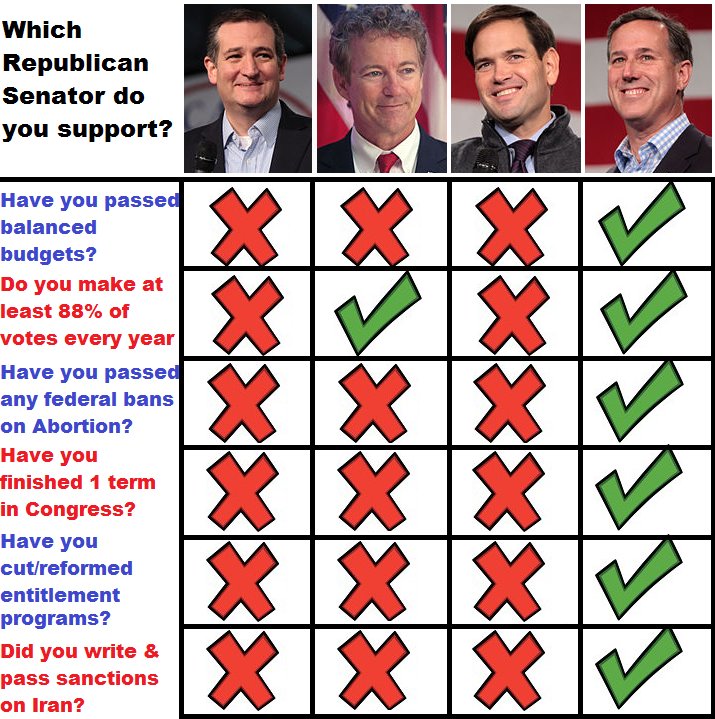 Patsy_Wilcox's tweet image. #RICK2016   just what #IOWA and #America needs,  #iacaucus can send @RickSantorum on forward to #restore our country