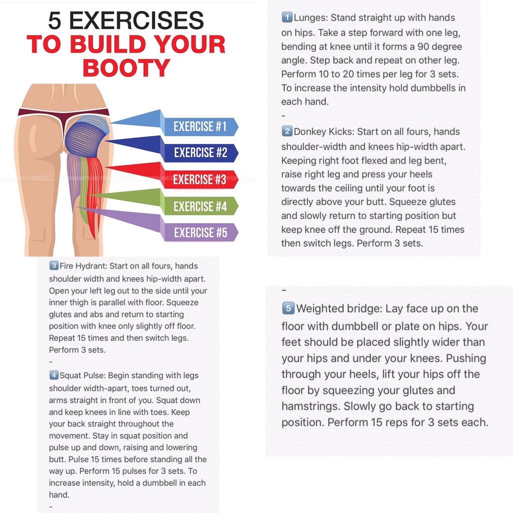 5 تمارين شد للمؤخرة وموضح كل تمرين يستهدف اي منطقة بالضبط..ومعه شرح لكل تمرين والتكرار المطلوب💪🏻.