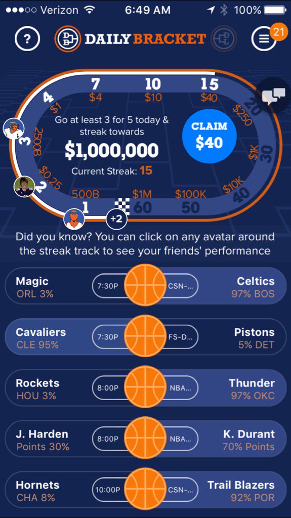 BuffaloViews's tweet photo. Giving up $40, 5 days until $250 Daily Bracket! Get the free app here: https://t.co/6ccBn5U4Yo. use code: N8C #nba https://t.co/WU9yIj4HHb