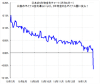 LonnieCandy's tweet photo. 【緊急解説】ゼロ金利からマイナス金利へ！「マイナス金利っ... https://t.co/QqG79KFWLd #まとめ https://t.co/4WuvTRF7hT
