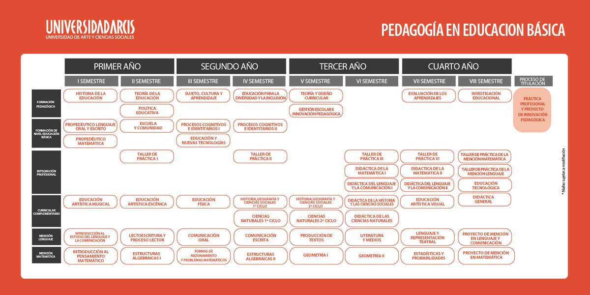 arcisoficial's tweet photo. #Admisión2016 Mallas Educación https://t.co/Eb99DF1P9c