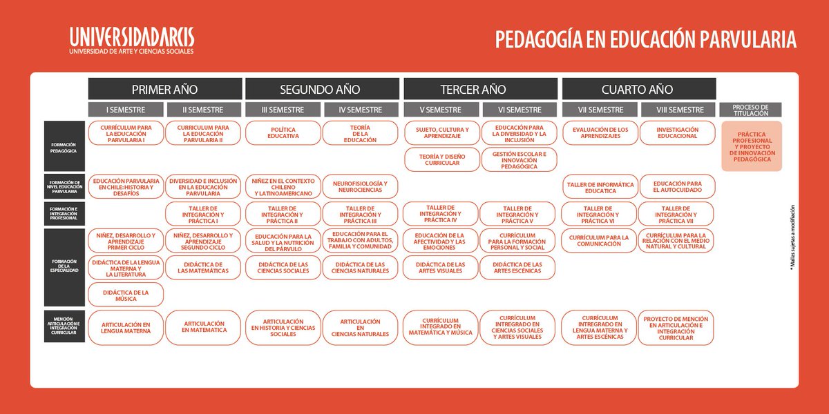 arcisoficial's tweet photo. #Admisión2016 Mallas Educación https://t.co/Eb99DF1P9c
