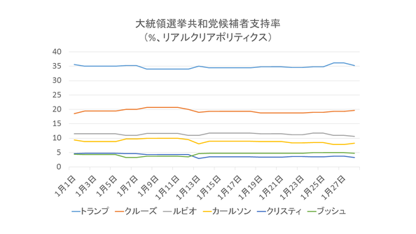 LonnieCandy's tweet photo. 共和党大統領候補のひとり、テッド・クルーズとはどんな人？... https://t.co/05sdhAlJ7l #まとめ https://t.co/Kseuuxj60D