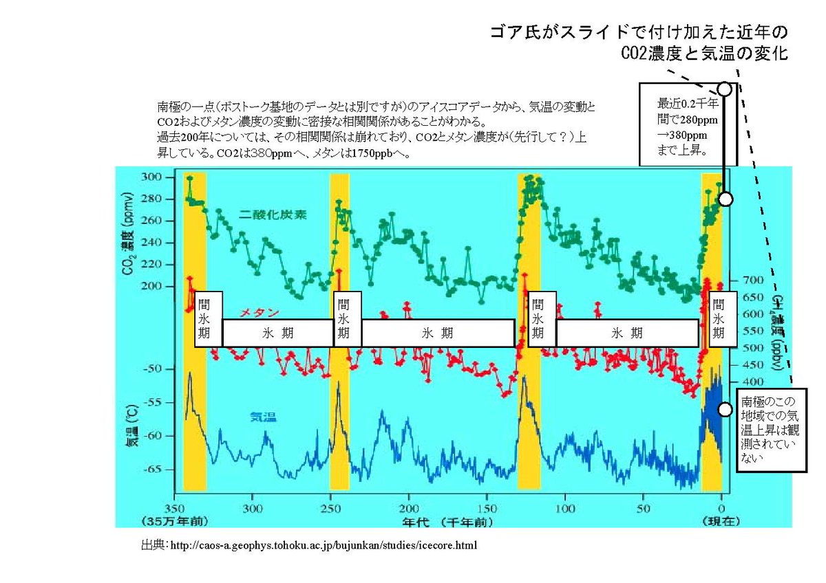 間氷期 Interglacial JapaneseClass.jp