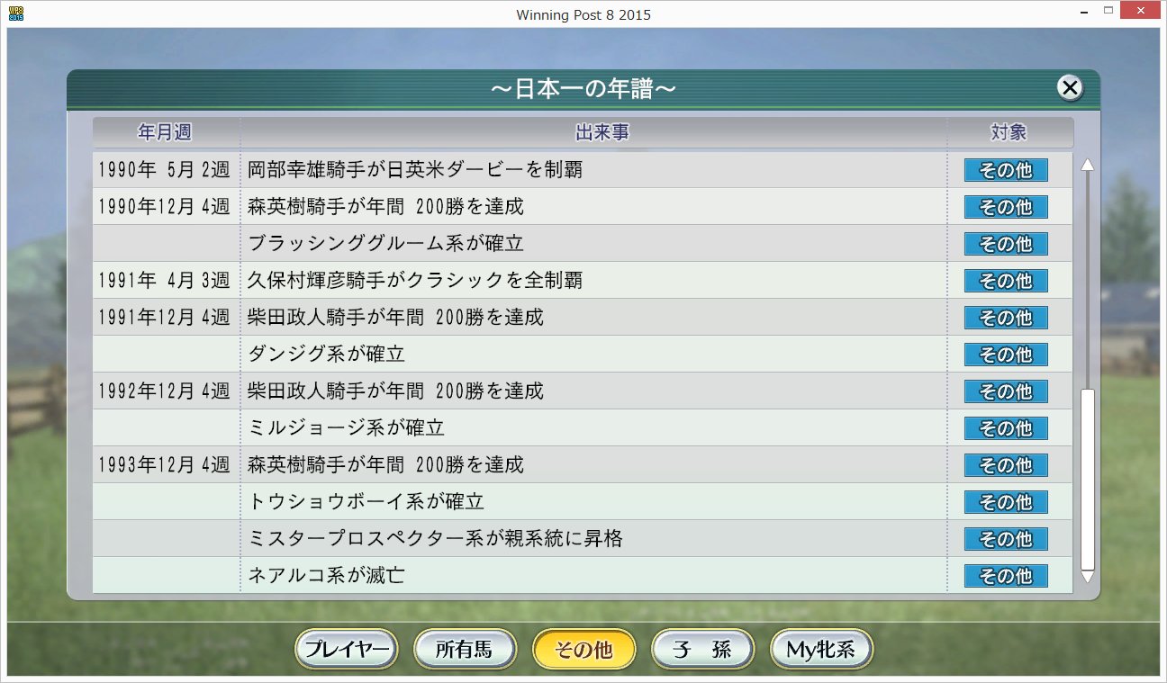 Ymazda ウイポ８ トウショウボーイ系まで順調に来たけど モガミ系は94年1月時点で前年に一斉引退させてみた支配率が4 0 で 94年中に寿命が残っている3頭で種付料を3000万円くらいアップさせねばならず絶望的 T T T Co Rfdql1rtq4 Twitter