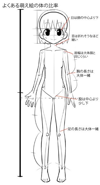 イラストに役立つ情報お届けbot 絵柄によって違ってきますが スタンダードな萌え絵はこんな感じと思って頂ければ幸いです 萌え 絵は大体４ ６頭身くらいがちょうどいいかと思います ７ ８頭身はちょっとリアル目な漫画絵になってくるので T