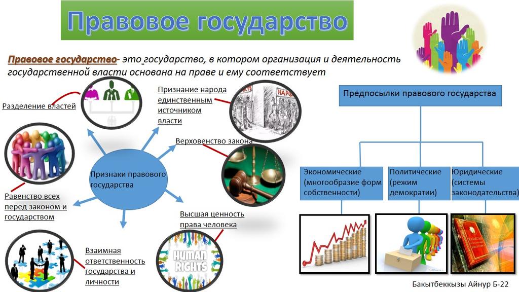 Современное правового государства. Современное правового государства