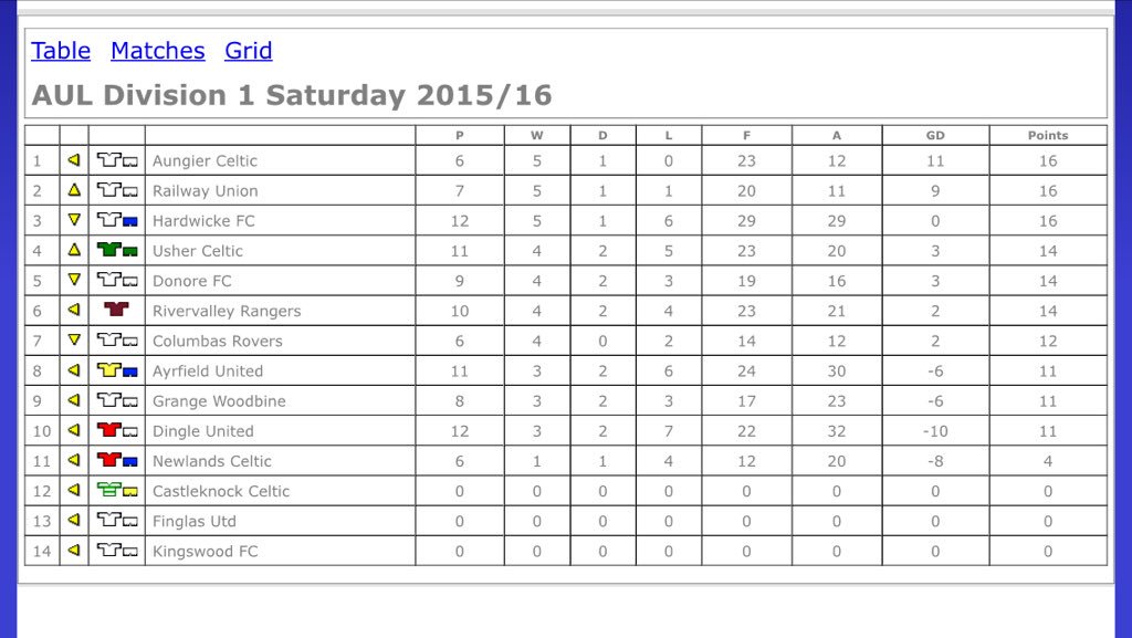 Railway Union FC tweet media