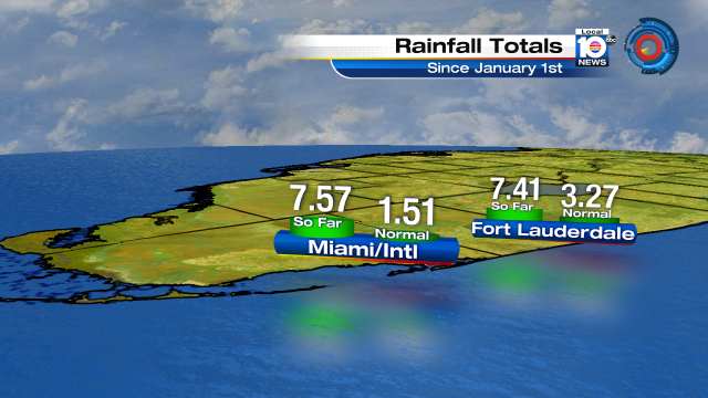 Over 6" above normal for rainfall in Miami for January. @TrentAricTV has your forecast on @WPLGLocal10 NOW! https://t.co/T5W2xANBro
