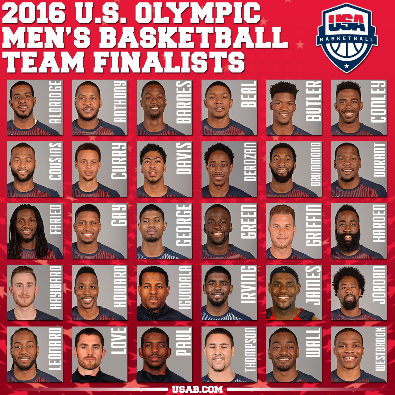 Usa Basketball Check Out U S Olympic Men S Basketball Finalists Roster T Co Vayeda2km4 Usabmnt T Co Vvxefxygfl