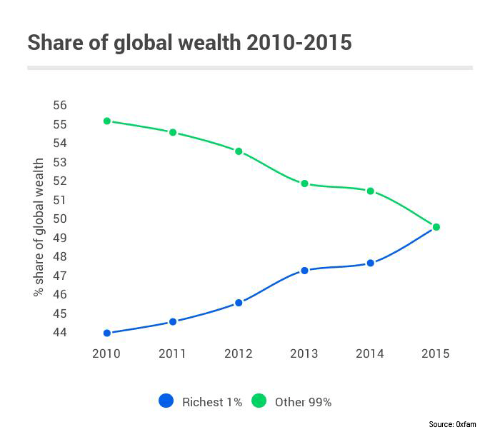 Oxfam tweet picture