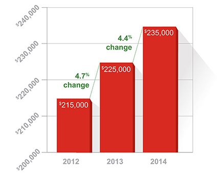 equilarinc's tweet photo. Increasing #directorpay is causing legal issues. Read more here: https://t.co/HOcNVT1OH9 #execcomp https://t.co/g2cr9Lfvqe
