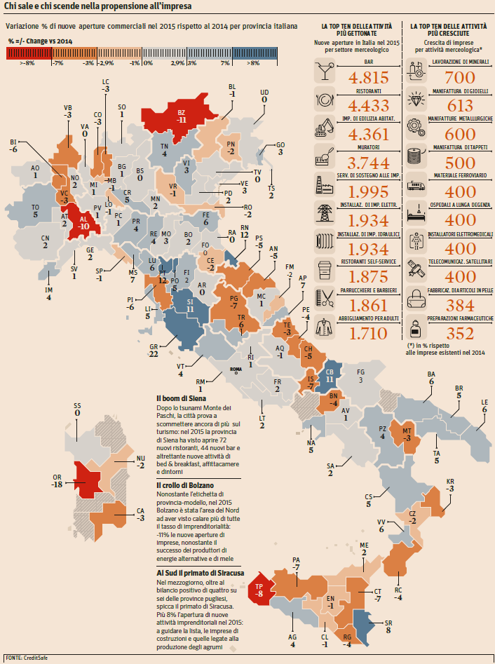 sole24ore tweet picture