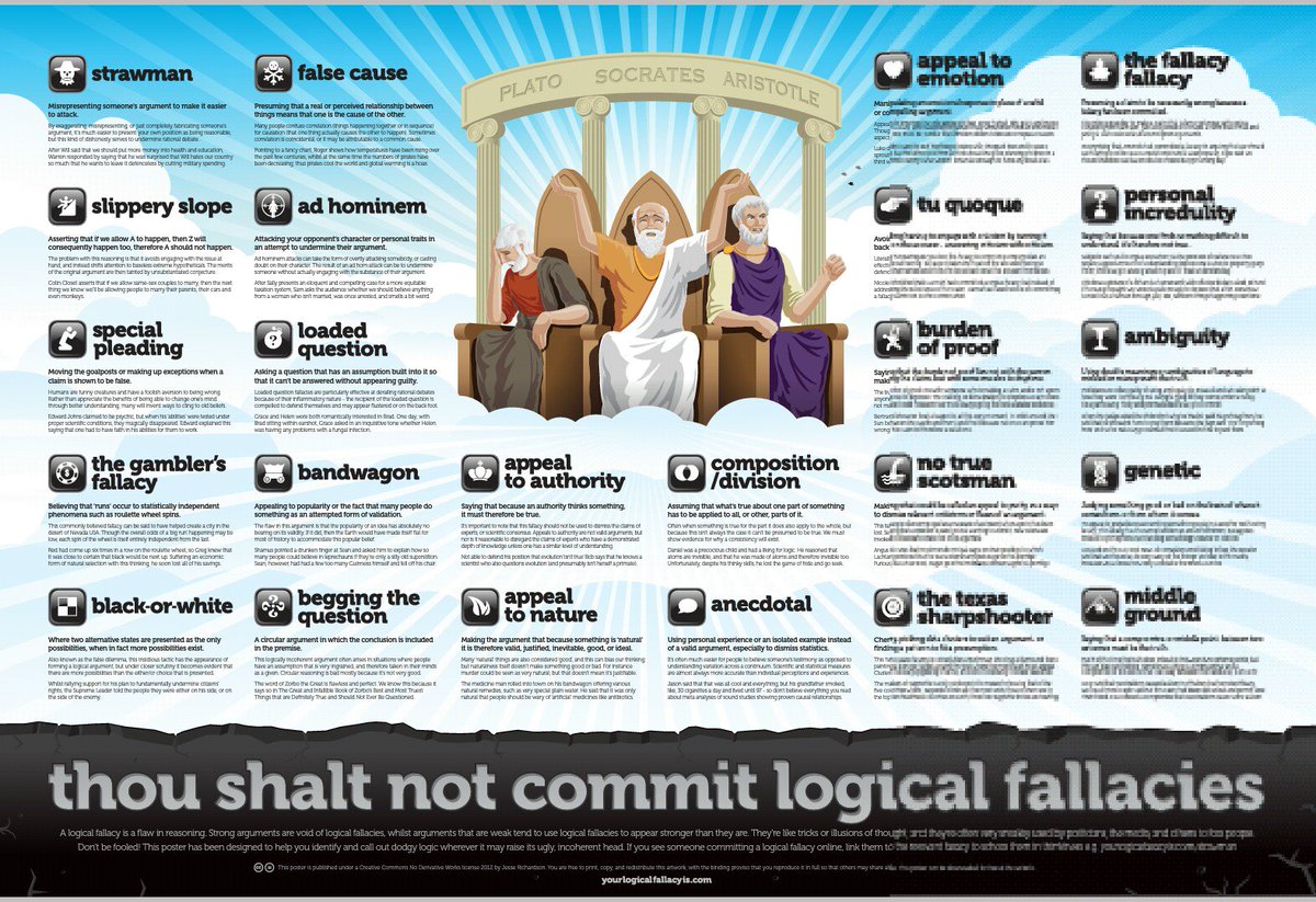 ComplexWales's tweet image. This is really good, isn't it? #beggingthequestion @whatsthepont @rutty_uk #cognitivebias