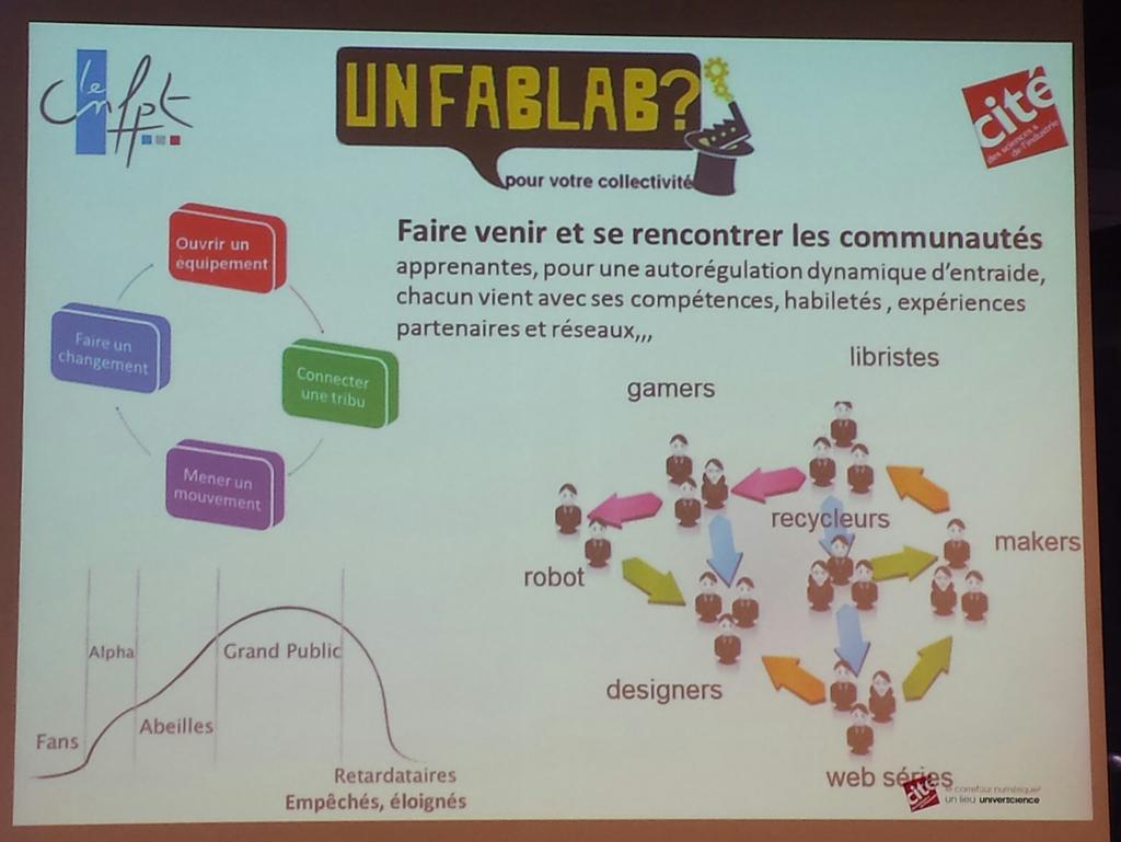 laurentmartin's tweet photo. En formation #FabLab en #Colterr par le @cnfpt à la @citedessciences #Pourquoi #Pourqui #Combien #AvecQui ... https://t.co/nC6OsuBQin