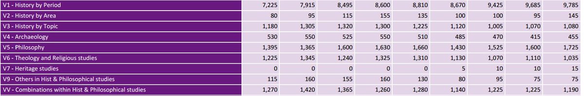 .<a href="/philosophyfound/">PhilosophyFoundation</a> Record numbers choosing philosophy degrees (UCAS figures:2007-15) ow.ly/Xdwca